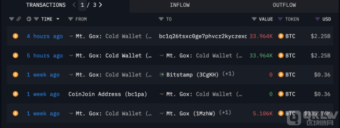 Mt.&nbsp;Gox轉移數十億美元BTC償還債務，債權&nbsp;圖片