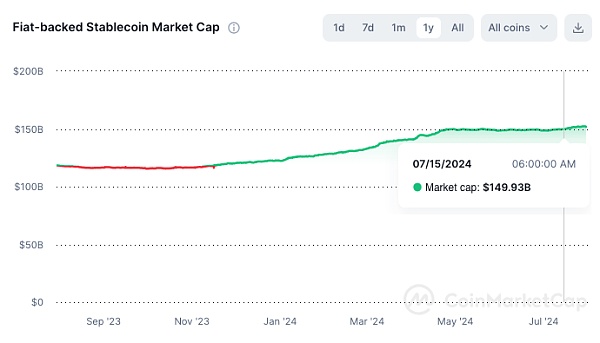 FMG市場(chǎng)觀察：降息漸近大選利好 牛市已啟動(dòng)？圖片
