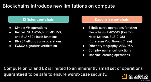 協處理器：關鍵用例和值得關注的協處理器項目圖片