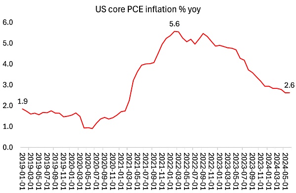 美聯儲敗局已定？圖片