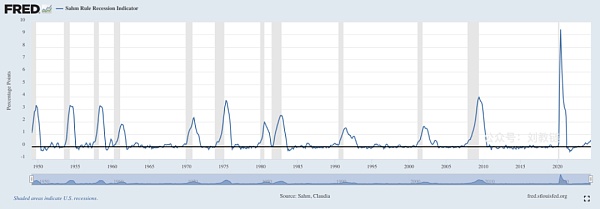 美股以死相逼圖片