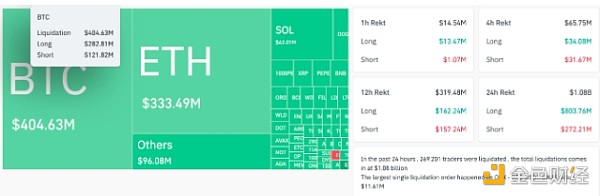 還未到底？BTC交易員將底部目標價格設定在多少？圖片