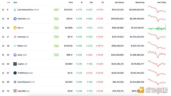 金色Web3.0日?qǐng)?bào) | 巴西證券交易委員會(huì)已批準(zhǔn)首&nbsp;圖片