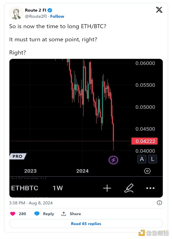 Ethereum無(wú)法跟上Bitcoin或 Solana 的步伐：發(fā)&nbsp;圖片