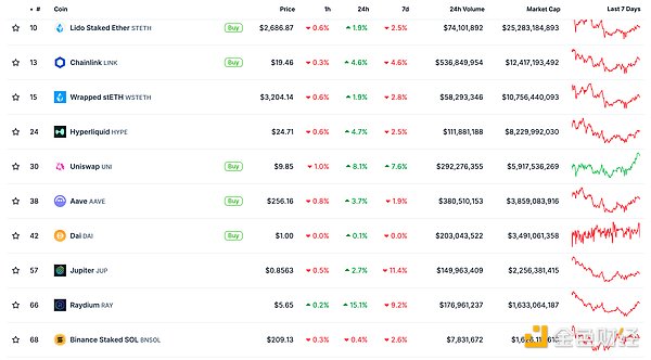 金色Web3.0日?qǐng)?bào) | 歐洲支付巨頭Klarna考慮整合&nbsp;圖片