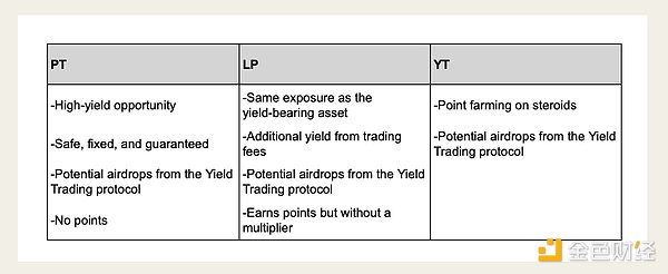 Solana 的收益交易季即將到來(lái)圖片