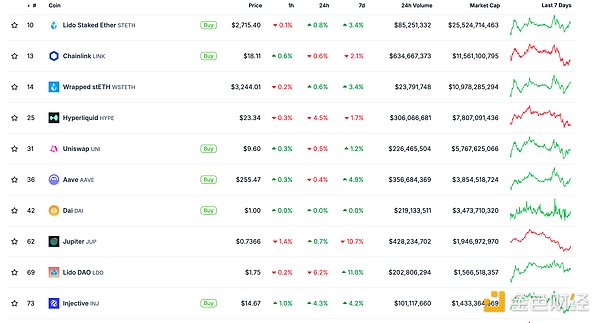 金色Web3.0日報 | 美聯(lián)儲對加密采取中立立場圖片