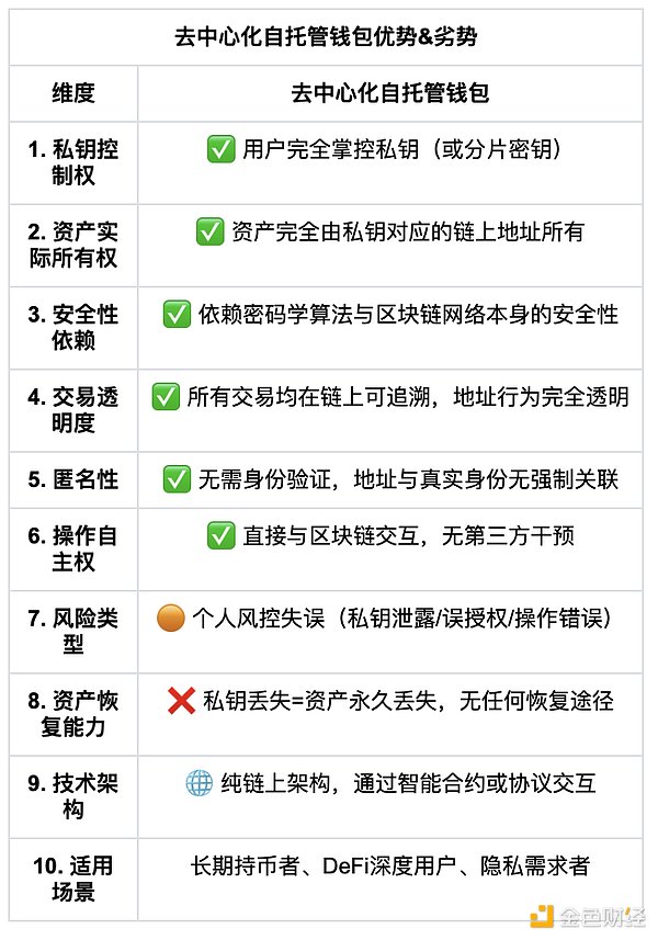 行業安全大考 自托管錢包才是Web3未來圖片