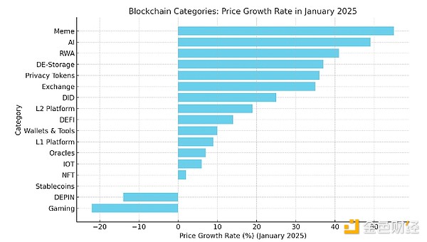 Blockchain的下一個重大突破：我們應該關注什么圖片