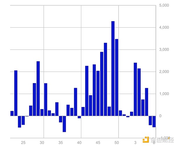是什么導致了本次加密市場大跌？業內人士怎么說？圖片