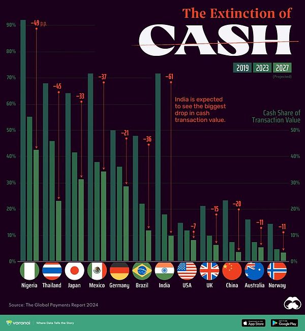 吞噬世界：Crypto和世界的真實聯系圖片