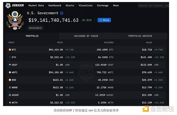 特朗普為何選擇本周宣布建立戰略Crypto儲備圖片