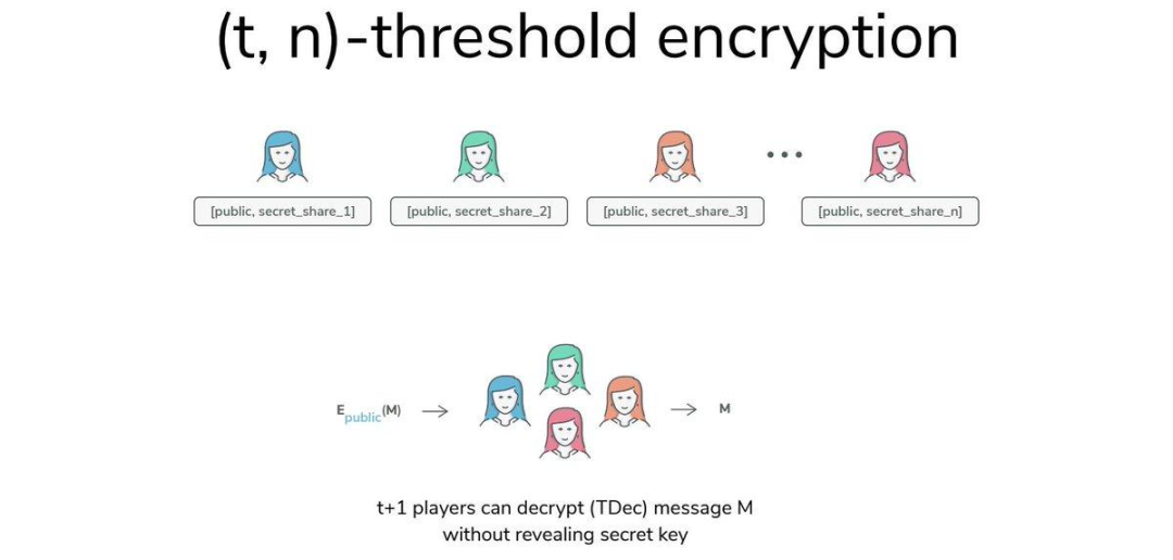 解讀SEAL：Sui的Decentralization密鑰管理解決&nbsp;圖片