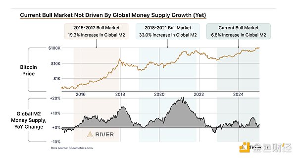 Bankless：為什么說Bitcoin的市場表現不會再走&nbsp;圖片