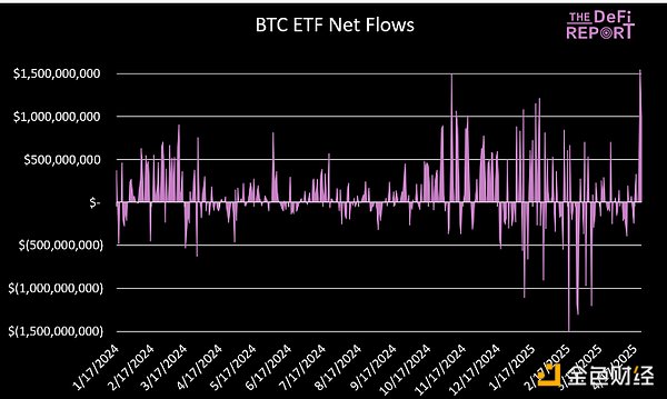 Bitcoin關(guān)鍵抉擇時刻：出現(xiàn)回調(diào)還是一飛沖天圖片