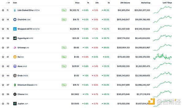 金色Web3.0日報 | Solana聯(lián)創(chuàng)提出MetaBlockcha&nbsp;圖片