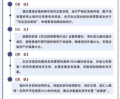 北京市公安局的涉案Crypto處置“新渠道”是怎么&nbsp;圖片