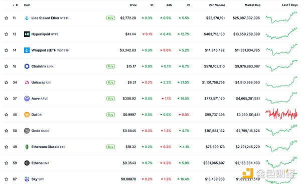 金色Web3.0日報(bào) | Ethereum開發(fā)者與基金會董事&nbsp;圖片