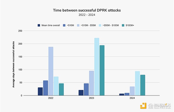 揭秘朝鮮黑客做過的驚天加密大案：為什么這么強(qiáng)&nbsp;圖片