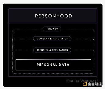 Outlier：我們?yōu)楹握罅ρ鹤㈦[私加強(qiáng)技術(shù)？圖片