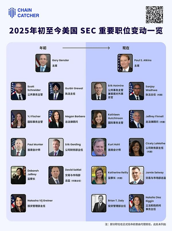 盤點美國SEC半年內(nèi)人事調(diào)整 新SEC真的加密更友&nbsp;圖片