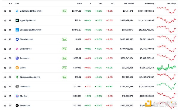金色Web3.0日報 | 特朗普已準(zhǔn)備簽署《GENIUS法&nbsp;圖片