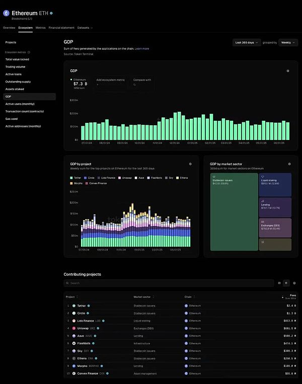 ETH年收入73億美金 堪比印鈔機(jī)圖片