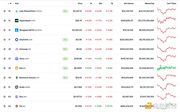 金色Web3.0日報 | Coinbase股價創(chuàng)下歷史收盤新高圖片