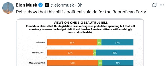 美參議院程序性通過“大漂亮”法案 馬斯克猛批&nbsp;圖片