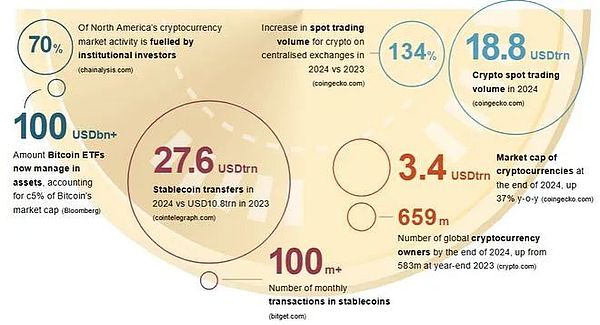 美國收編“Crypto”的野心：延續(xù)美元霸權(quán)Block&nbsp;圖片