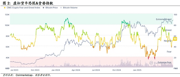 國泰君安國際數(shù)字資產(chǎn)研究：政策宣言2.0  數(shù)字&nbsp;圖片