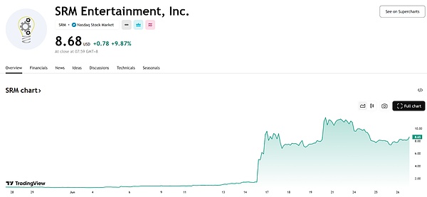 全景梳理：CryptoIPO風(fēng)口的資本盛宴圖片
