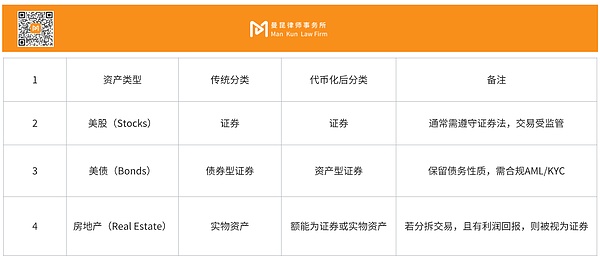 RWA屬性探究以及境內(nèi)投資者合規(guī)要點圖片