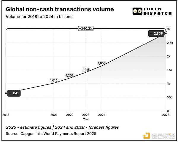 加密支付派對：Visa、萬事達卡進軍Web3圖片