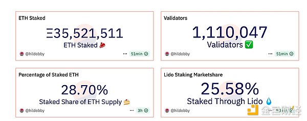 華爾街的質押熱潮圖片