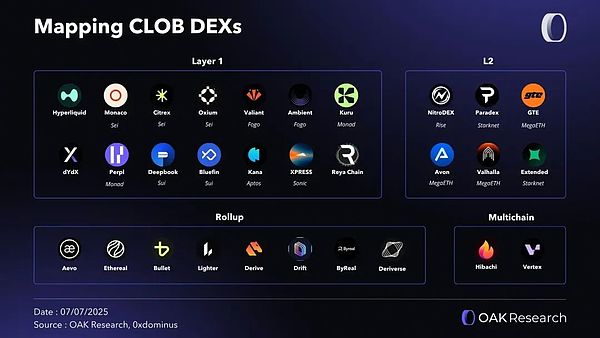 Hyperliquid: Timing永遠(yuǎn)是打破現(xiàn)有結(jié)構(gòu)的最佳&nbsp;圖片