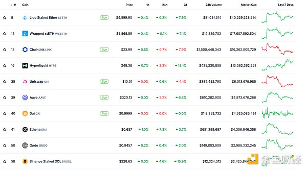 金色Web3.0日?qǐng)?bào) | 國(guó)泰君安國(guó)際推出Crypto交易&nbsp;圖片