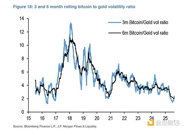 摩根大通喊話(huà)：Bitcoin還是太“便宜了”圖片
