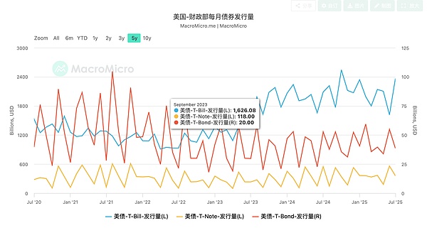 止盈or建倉(cāng)：白話(huà)講述如何從宏觀(guān)角度觀(guān)察最近的&nbsp;圖片