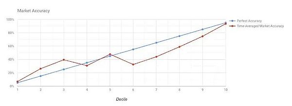 預(yù)測(cè)市場(chǎng)簡(jiǎn)史：從博彩到預(yù)測(cè)機(jī)器圖片