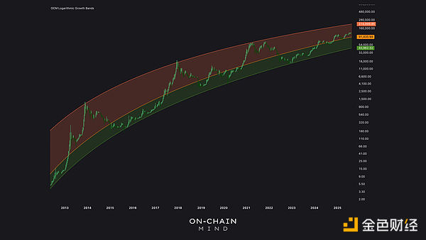 為何Bitcoin再也不會(huì)跌破5萬美元圖片