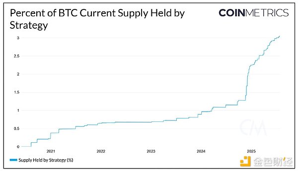 Bitcoin未來挑戰：BTC需求增長 Vs. 網絡活躍度&nbsp;圖片