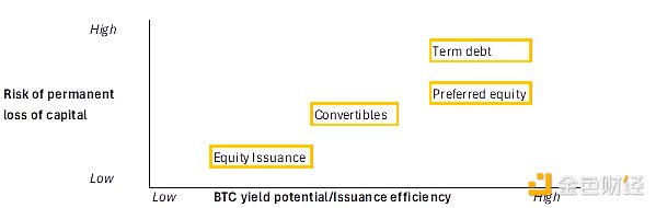 彈性Bitcoin財(cái)庫公司（RBTC）的結(jié)構(gòu)是怎樣的圖片