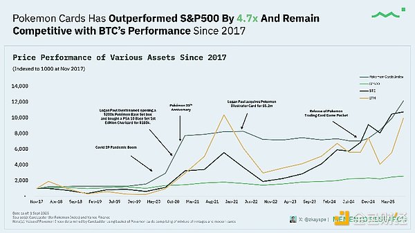 寶可夢卡牌Tokens化現(xiàn)狀報(bào)告圖片