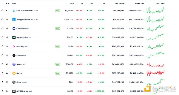 金色Web3.0日報 | 加密市場結構法案有望年內通過圖片