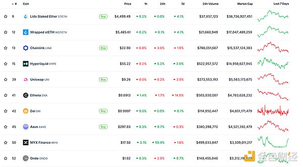 金色Web3.0日報 | Tether重返美國圖片