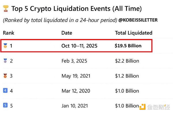 “1011”史上最大規(guī)模清算事件復(fù)盤圖片