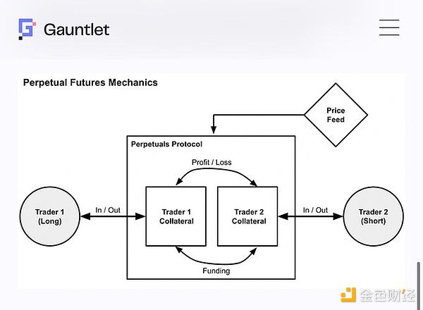1011一覺醒來發現持倉被自動強平？解析永續合約&nbsp;資訊配圖