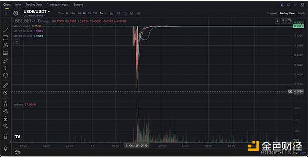 10月11日閃崩是一次協同襲擊嗎？證據令人不安資訊配圖