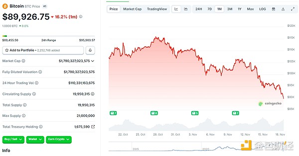 加密市場熊出沒？看看業(yè)內(nèi)人士怎么說圖片